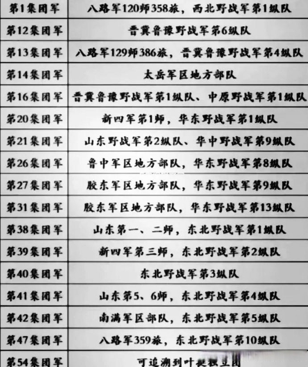 关于中国陆军第14集团军各师去向的最新动态分析,中国陆军第14集团军各师最新动态分析,揭秘去向与战略部署