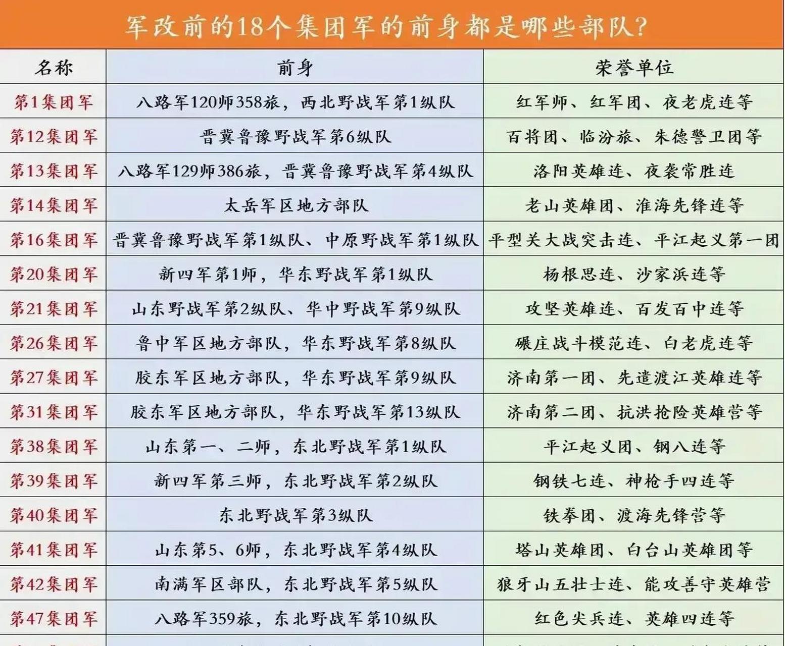 关于中国陆军第14集团军各师去向的最新动态分析,中国陆军第14集团军各师最新动态分析,揭秘去向与战略部署