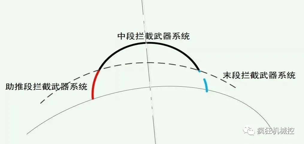 发展前景展望