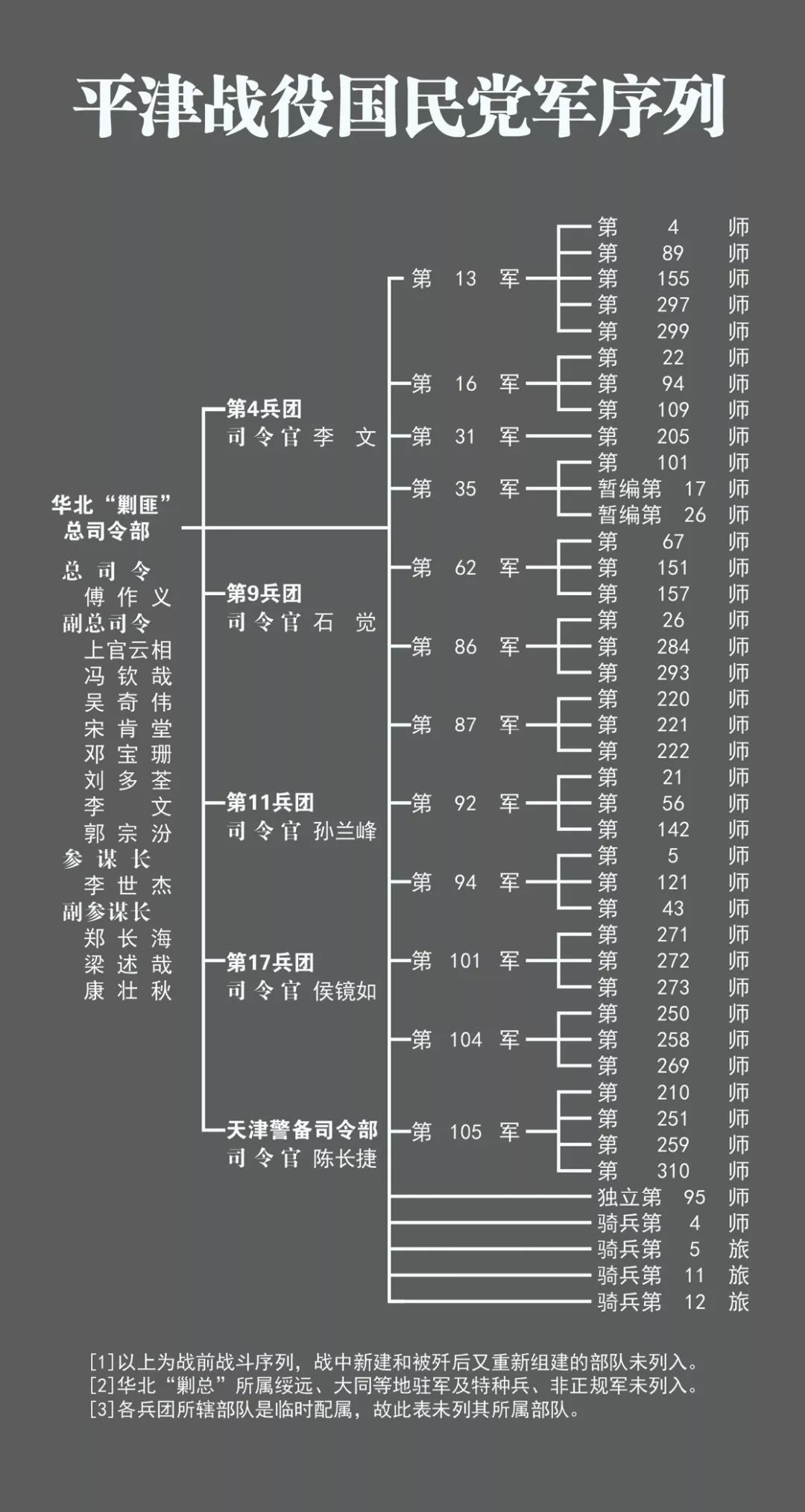 解放军部队数字编号与级别，深度解析其含义与重要性，解放军部队数字编号与级别，深度解读其含义及重要性