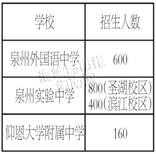 探索与成长（或成长之旅）