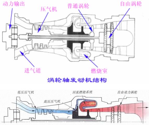 涡轴发动机工作原理图讲解，涡轴发动机工作原理图详解