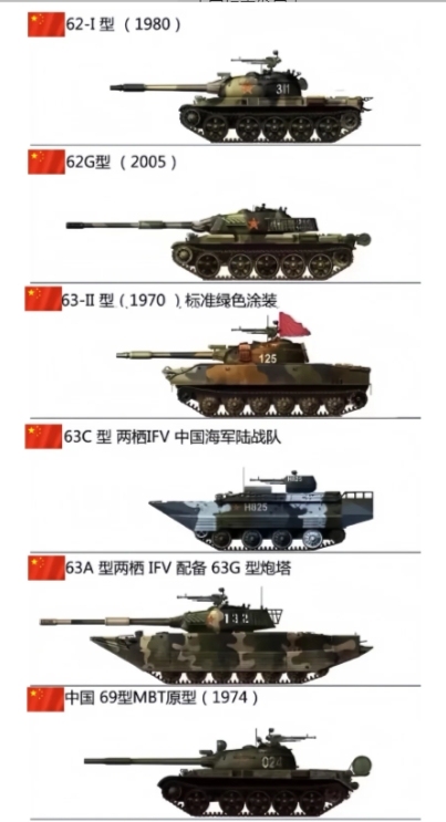 中国重型装甲师编制研究，中国重型装甲师编制深度研究