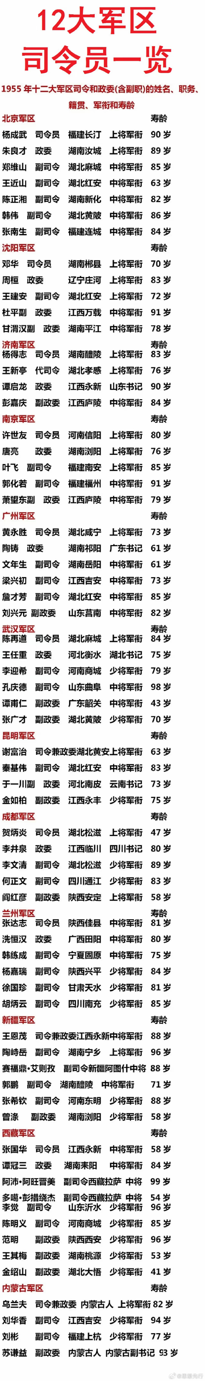 关于中国人民解放军陆军第21集团军历任领导名录的文章，中国人民解放军陆军第21集团军历任领导名录概览