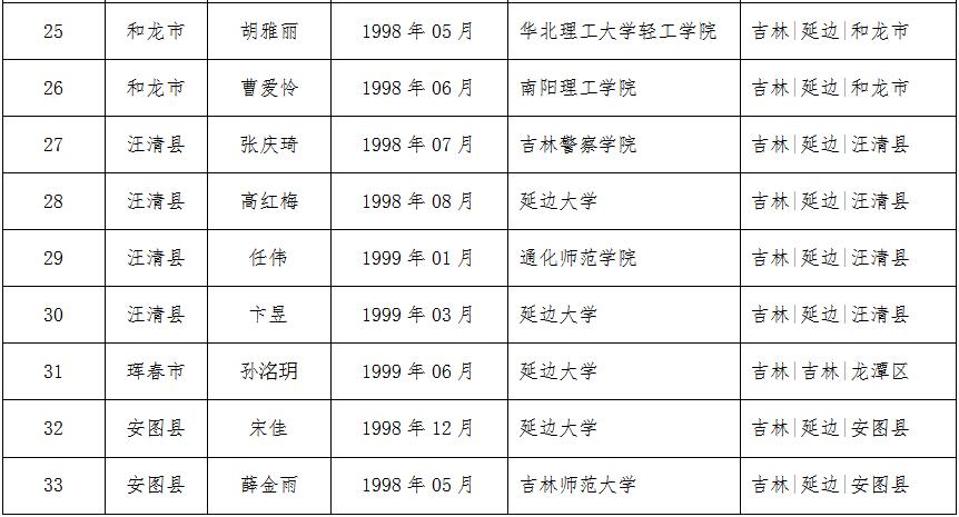 女兵初审初检，2020年的挑战与机遇，女兵初审初检的挑战与机遇，2020年展望