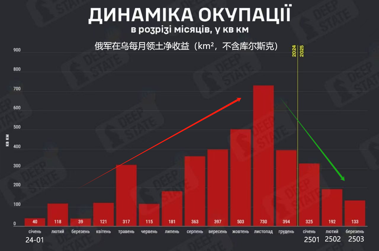 俄乌战争结束时间的预测与影响分析，俄乌战争结束时间的预测及其影响分析