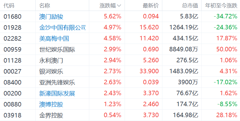 澳门彩票的未来展望，探索2025年精准正版资料开奖结果，澳门彩票未来展望，探索2025年精准正版开奖结果展望