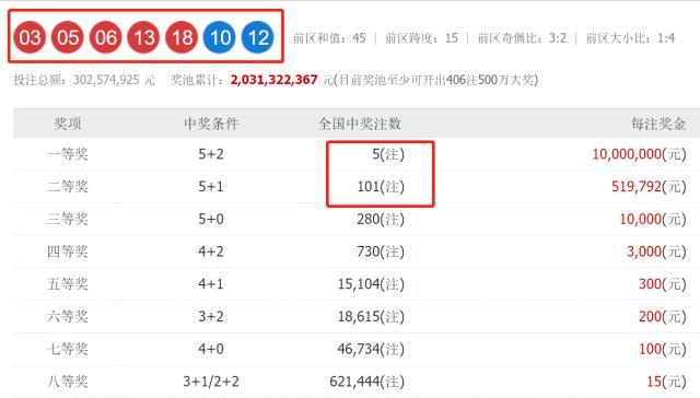 澳门六开奖结果2023开奖记录查询网站，探索与解析，澳门六开奖结果2023年开奖记录查询网站解析与探索