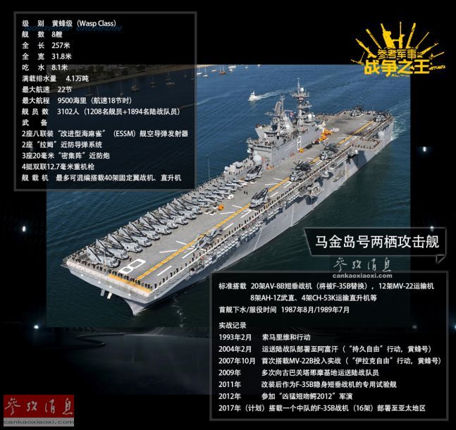 大黄蜂级两栖攻击舰参数详解，大黄蜂级两栖攻击舰参数全面解析