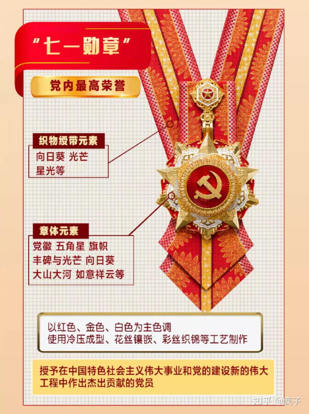 致敬！2022年七一勋章获得者，致敬！2022年七一勋章获得者，荣耀时刻，功勋永载史册