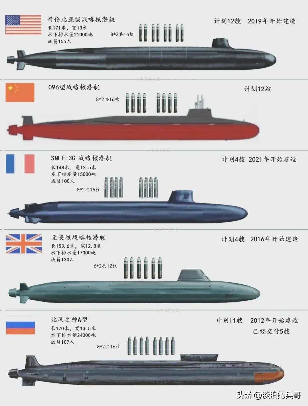 关于中国海军新型潜艇——093型核潜艇的价格研究，中国海军新型潜艇——揭秘093型核潜艇价格研究