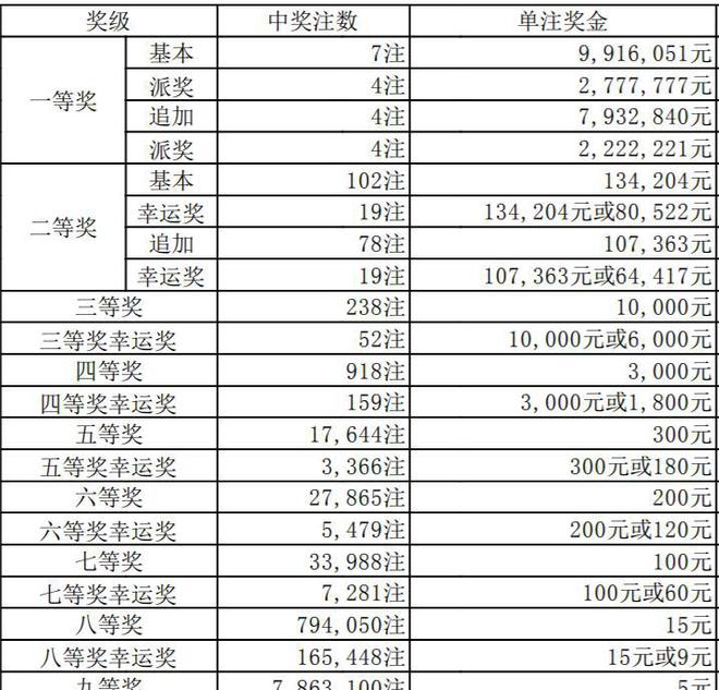 澳门六合最快开奖结果，探索与解析，澳门六合开奖结果探索与解析