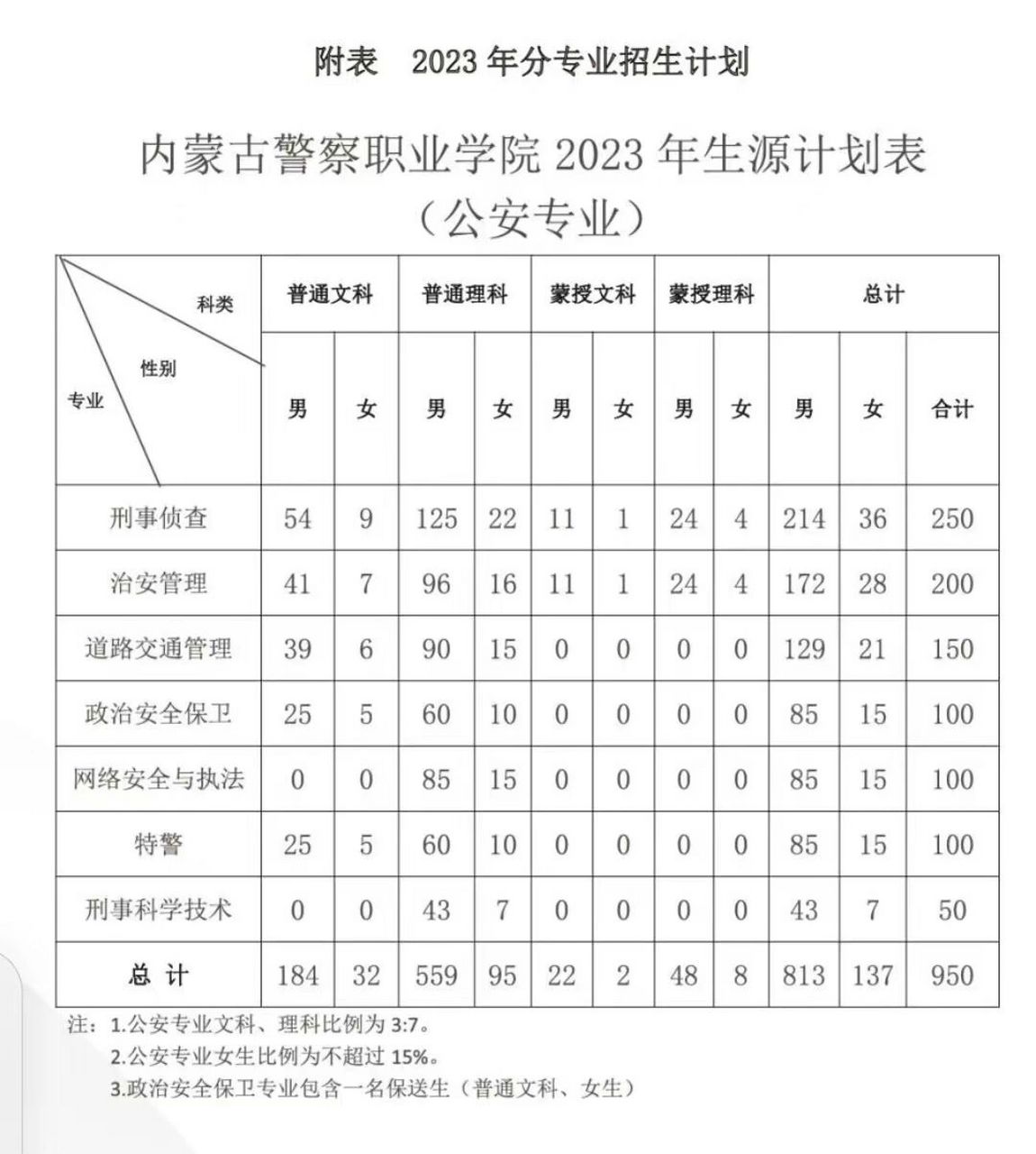 内蒙古警校未来发展规划，揭秘2025年招生计划，内蒙古警校未来发展规划揭秘，2025年招生计划展望