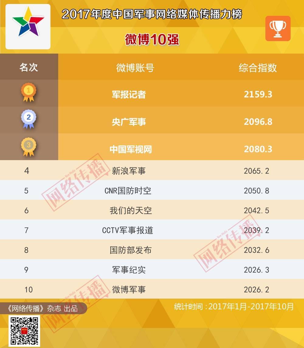 影响力深度解析