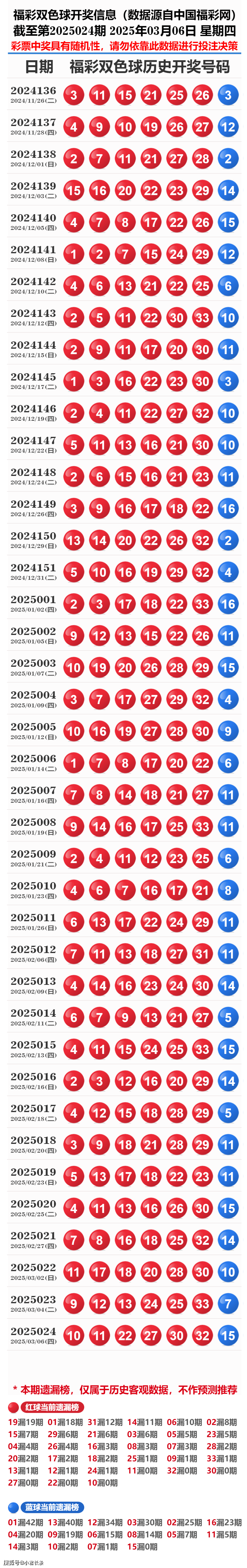 揭秘2025新奥历史开奖记录表一，数据与趋势的深度解析，揭秘2025新奥历史开奖记录表一，数据与趋势深度解析报告