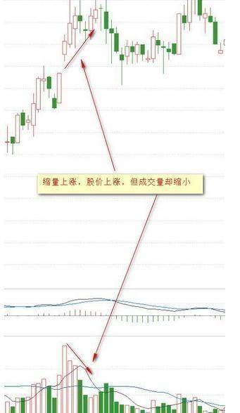 股价上涨