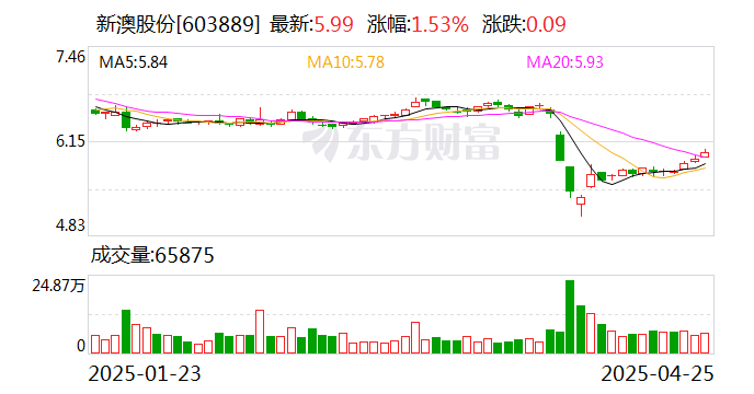 最新消息全面解析/解读