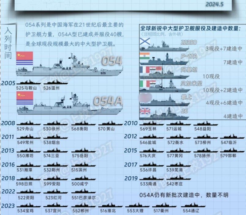 中国驱逐舰护卫舰数量及其影响力分析，中国驱逐舰护卫舰数量及影响力解析