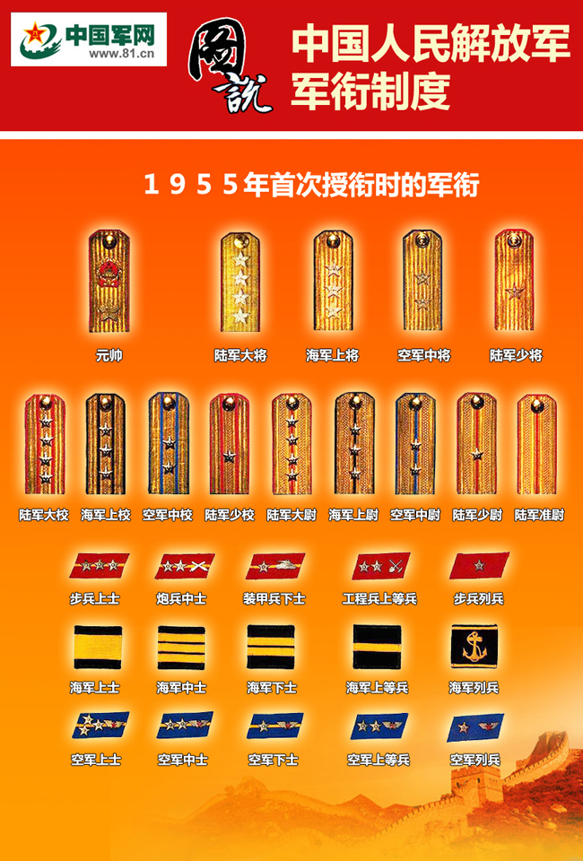 中国最高的军衔等级及标志，荣耀的象征，中国最高军衔等级与标志，荣耀的象征解读