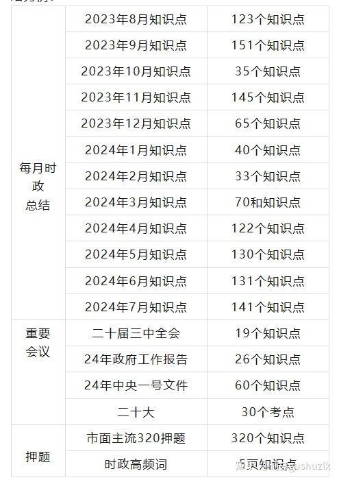 时事政治热点