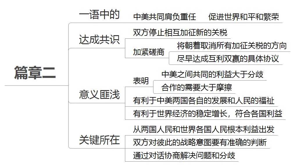 中美关系现状及其矛盾焦点，中美关系现状及其矛盾焦点解析