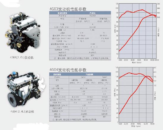 揭秘4D18F发动机参数，性能、特点与技术细节，揭秘，4D18F发动机性能、特点与技术细节全解析