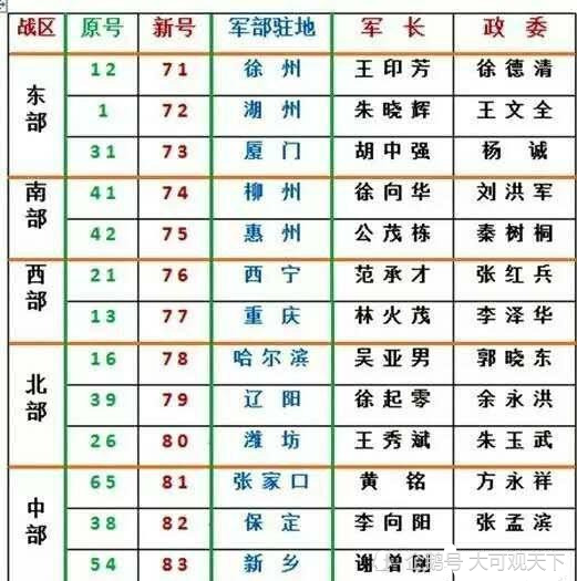 香港 第388页