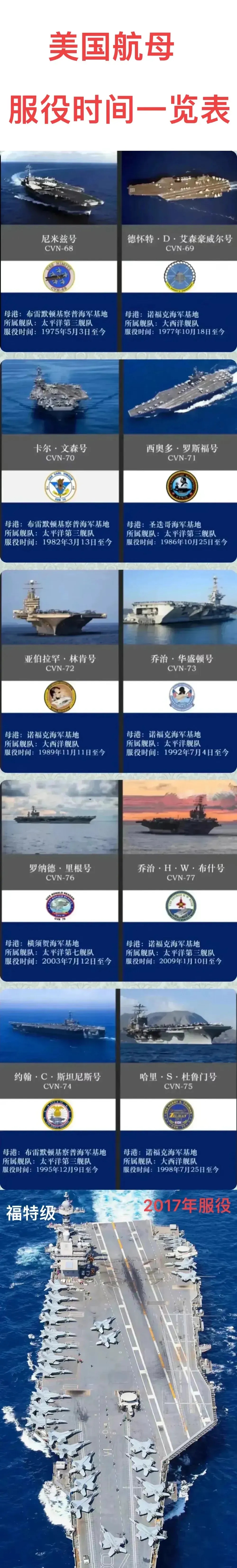 美国航母舰的尺寸与规模，揭示巨大的航母力量，美国航母舰的尺寸与规模，揭示庞大的海上力量之巅