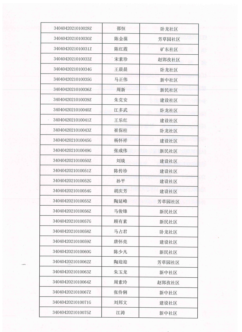 2021年现役上将名单及其职位概述，2021年现役上将名单及职位概述