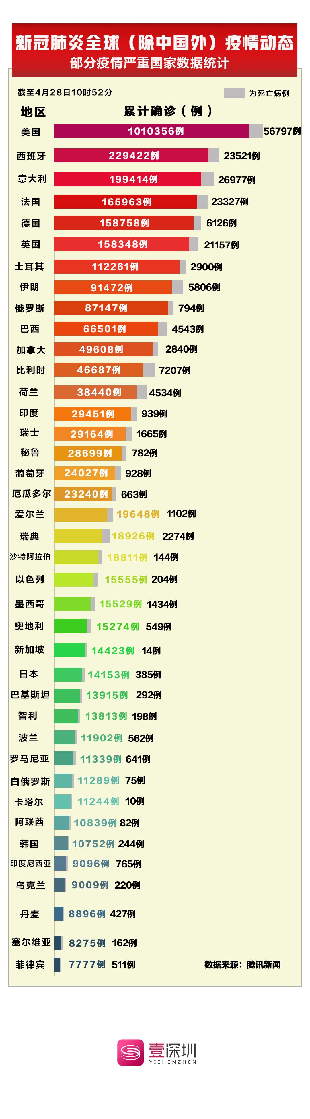 最新消息新冠疫情死亡人数排名及其影响分析，新冠疫情死亡人数排名及影响深度分析