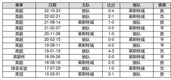 新奥历史探索
