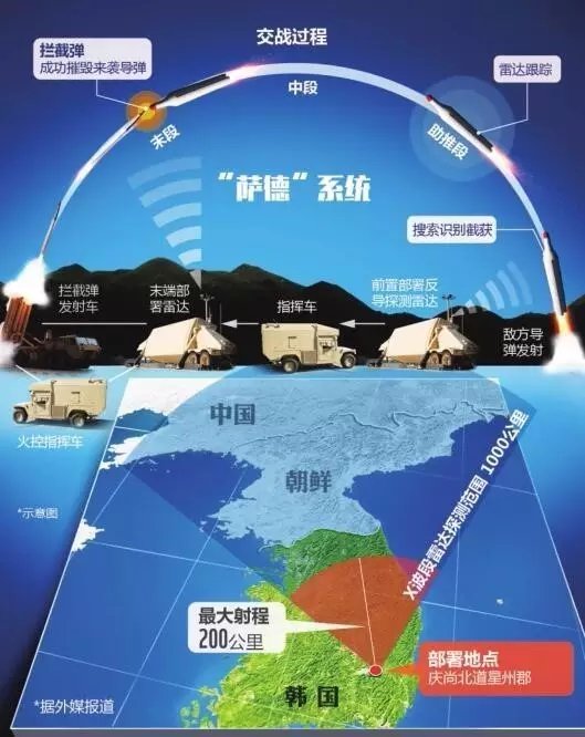 台湾萨德部署完成了吗？深度解析与反思，台湾萨德部署进展，深度解析与反思