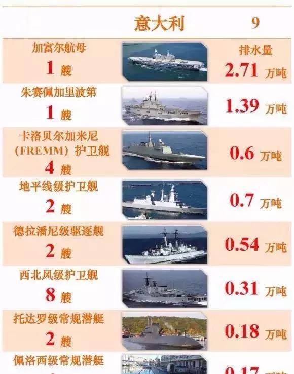 哪个国家海军厉害，全球海军实力分析与评估，全球海军实力分析与评估，哪个国家海军最厉害？