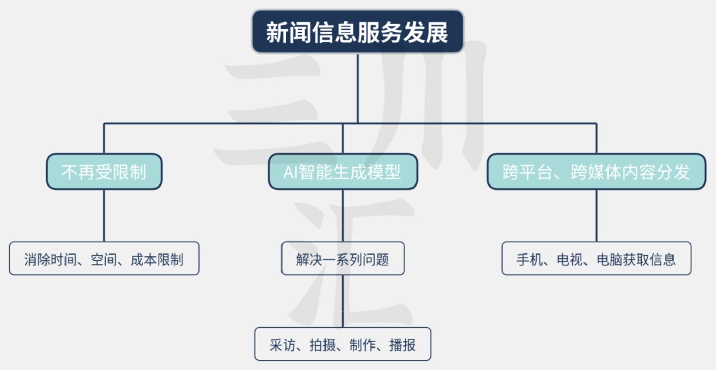 新闻发布的原则，协同联动、真实可靠、准确把握标准、注重发布实效，新闻发布原则，协同联动、真实可靠、精准把握标准，强化实效发布的重要性