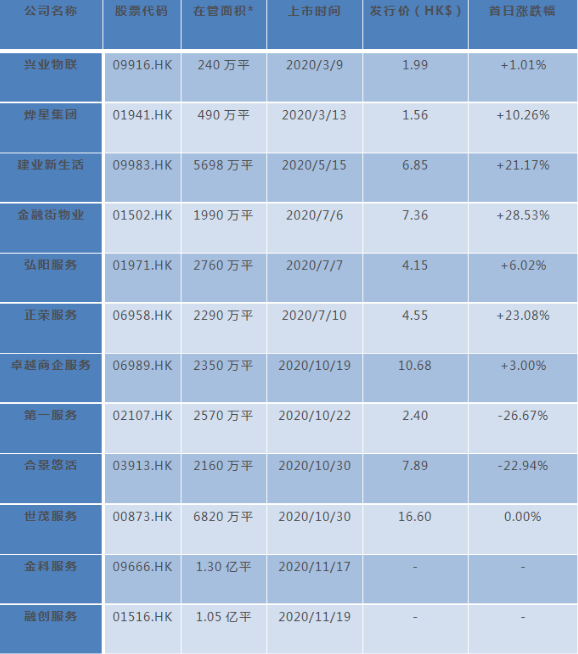 香港资料免费长期公开