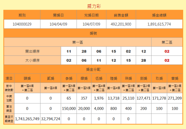 探索澳彩开奖记录查询表，2025年的数据与洞察，澳彩开奖记录查询表深度探索，2025年数据与洞察揭秘