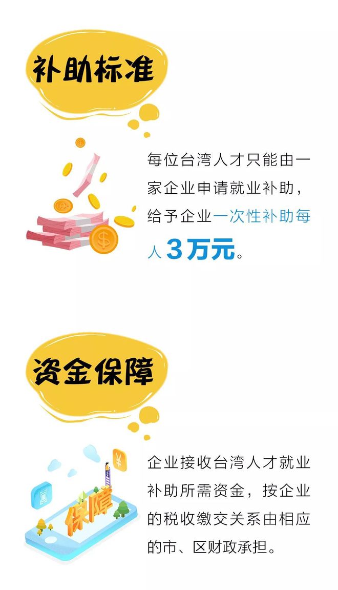大陆对台湾的补贴金额，解读背后的经济联系与协同发展，解读背后的经济联系与协同发展，大陆对台湾的补贴金额分析