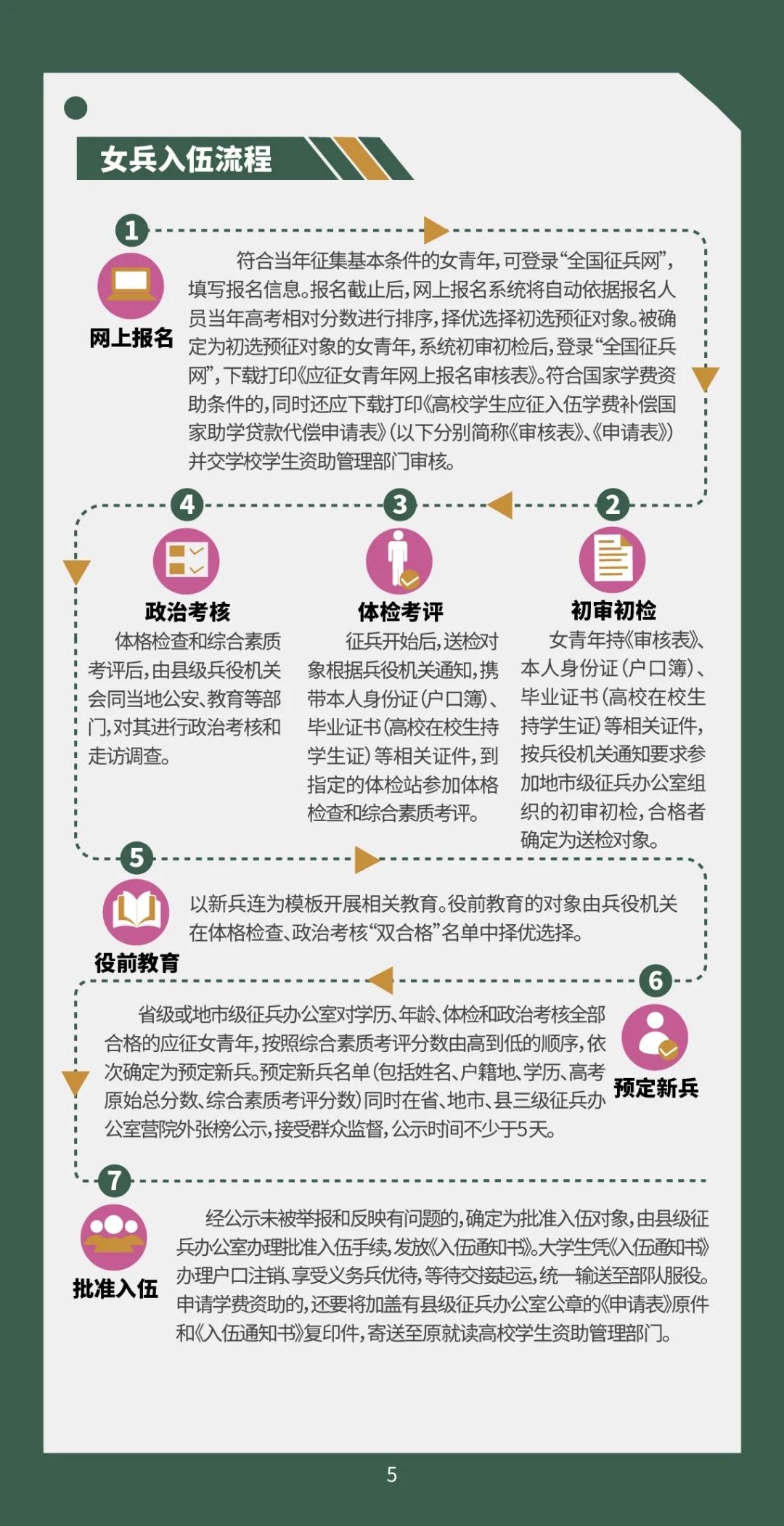 征兵视频观后感，征兵视频感人肺腑，激发青春热血之志