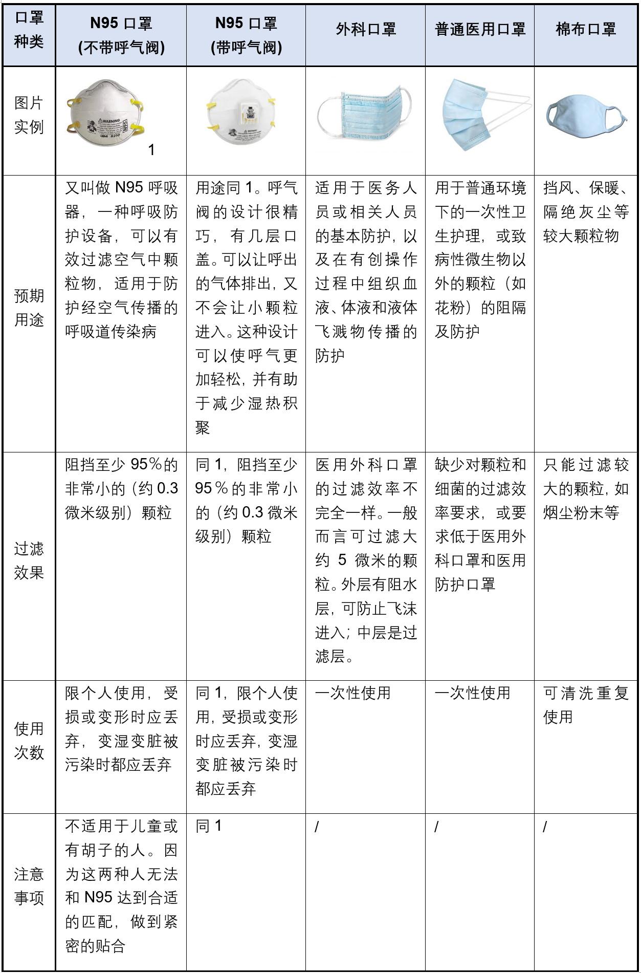 N95口罩对防甲醛的有效性探讨，N95口罩对防甲醛效果的探讨与解析