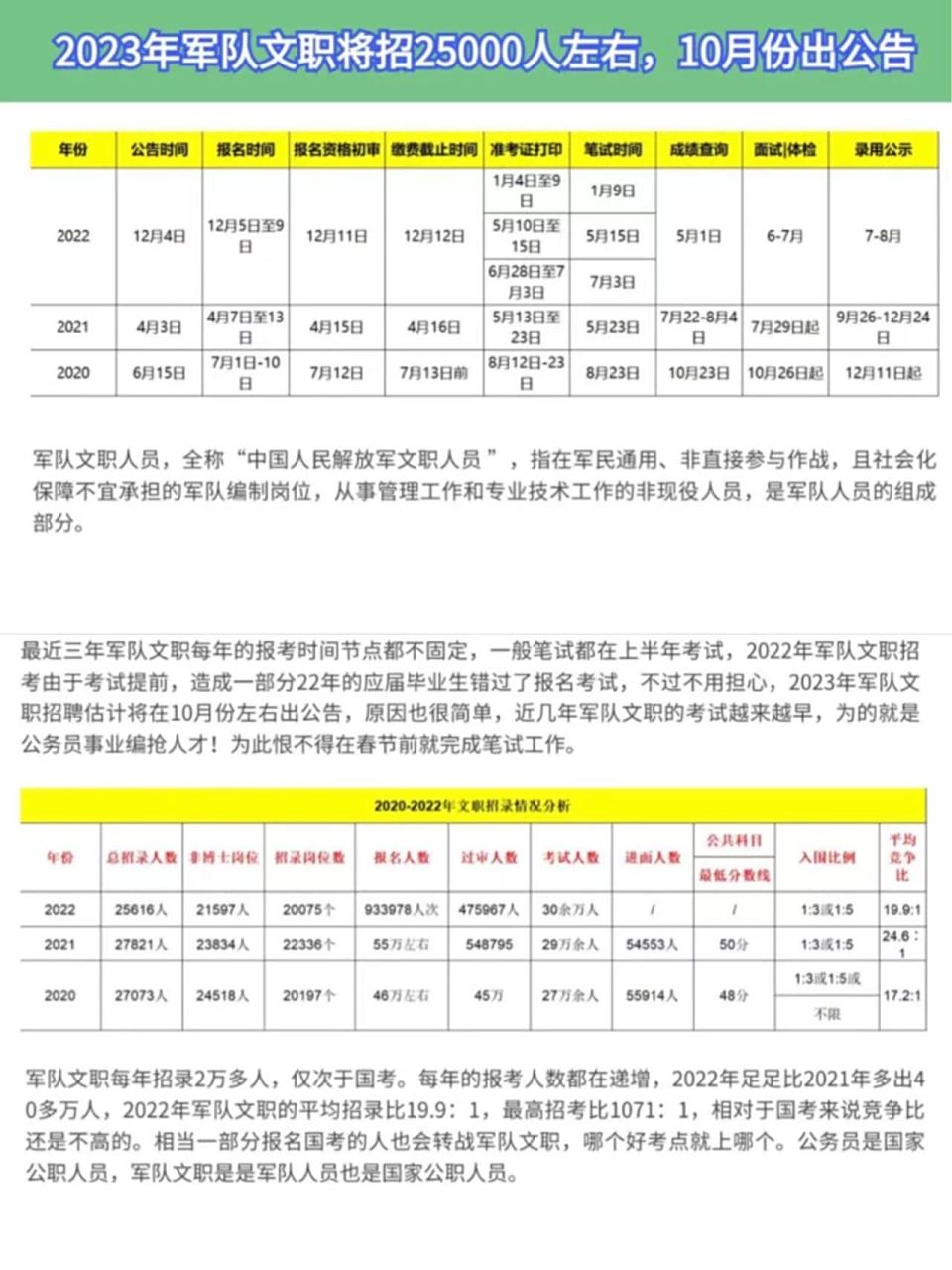 全球军事格局重塑