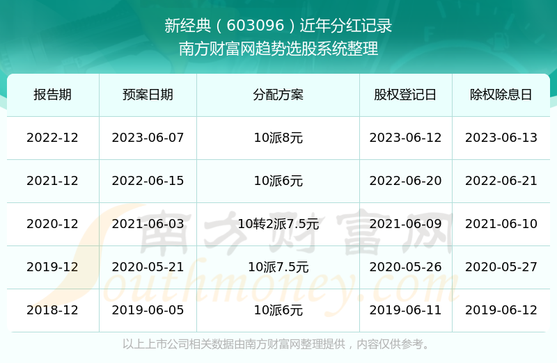 新老澳彩开奖结果历史记录查询——数据与乐趣的交汇点，新老澳彩开奖结果历史记录查询，数据与乐趣的交融之旅