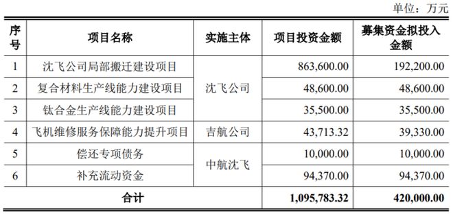 中航沈飞，迈向万亿市值的航空巨擘，中航沈飞，迈向万亿市值的航空产业巨擘