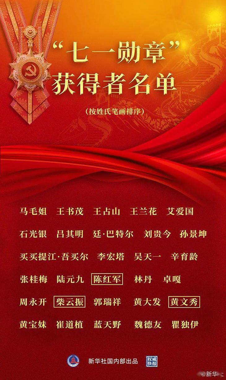 七一勋章获得者享受何种级别待遇，荣誉与责任的体现，七一勋章获得者待遇级别与荣誉责任体现