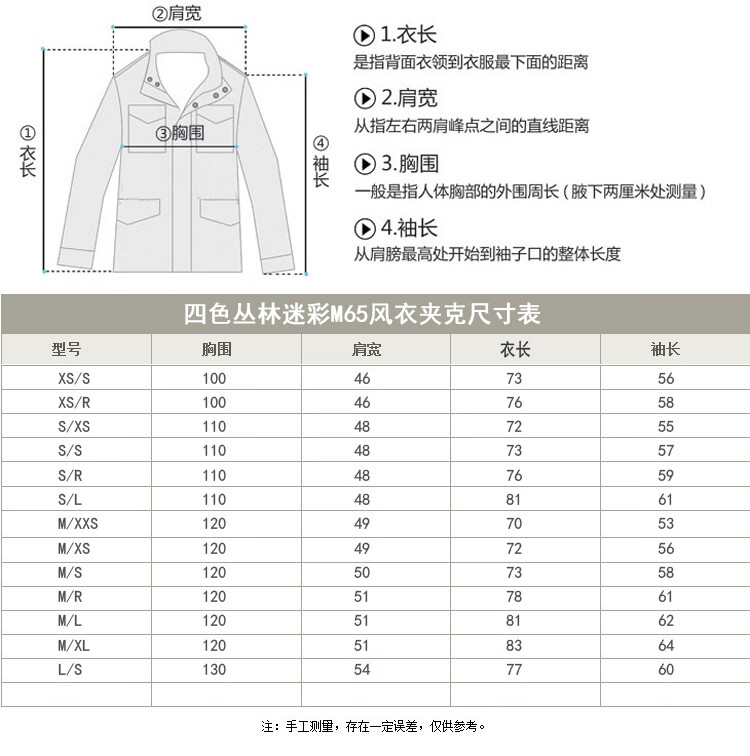 M65风衣价格，深度解析市场定位与购买选择，M65风衣价格解析，市场定位与购买选择指南