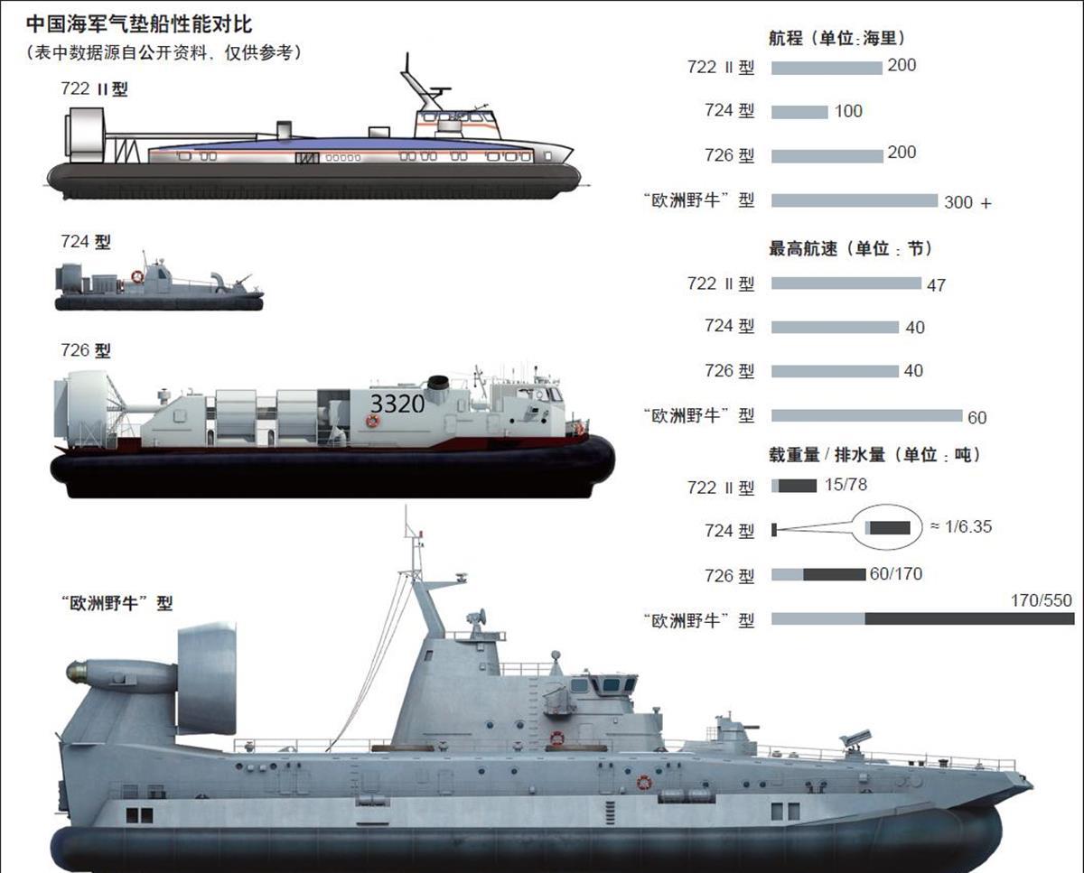 关于气垫船参数详解，探索神秘的726a气垫船，气垫船参数详解，揭秘神秘726a气垫船的秘密