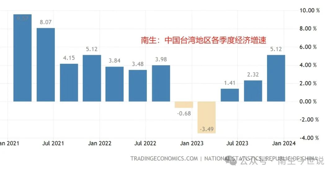台湾经济动态展望，2023年的机遇与挑战，台湾经济展望，2023年的机遇与挑战分析