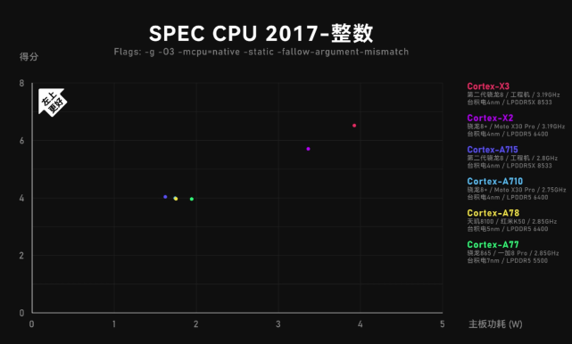 探究骁龙600在当今的性能水平，骁龙600在当今的性能水平解析