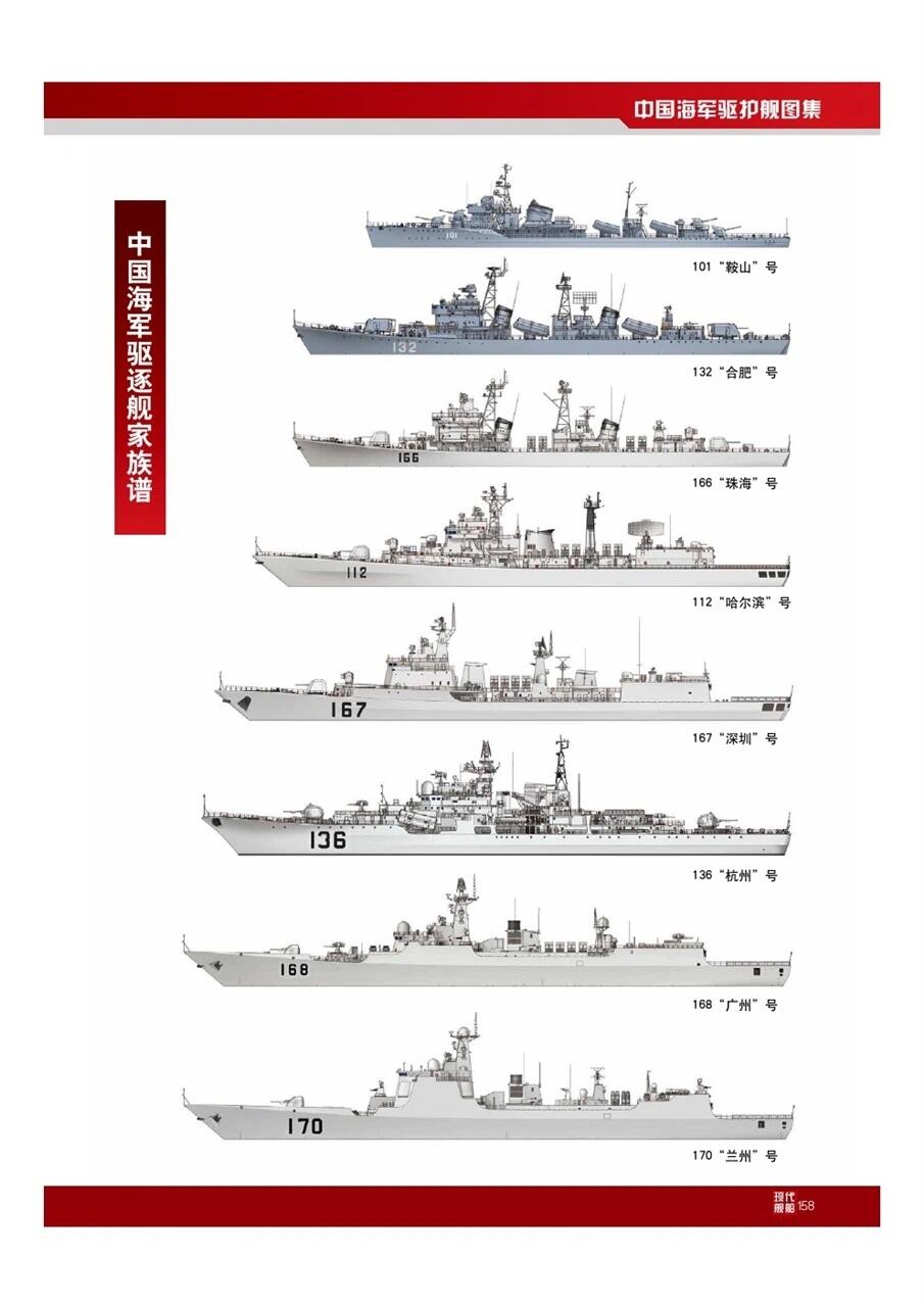 中国现存旧军舰，历史的见证与时代的思考，中国现存旧军舰，历史的见证与时代的反思