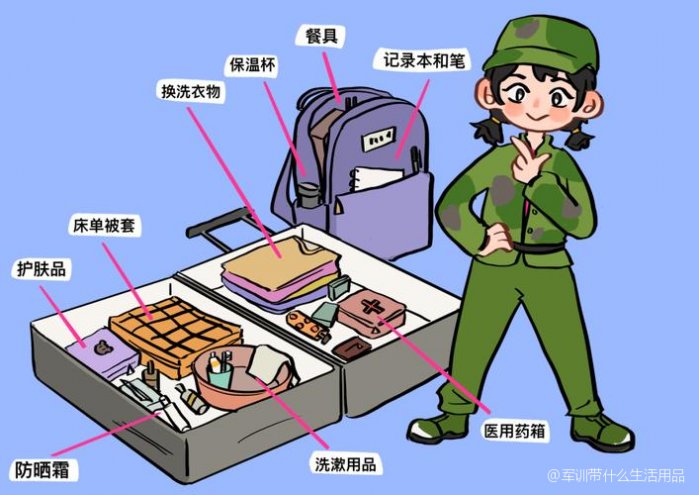军训必备女生用品清单，打造完美军训装备，军训女生必备装备清单，打造完美军训装备攻略