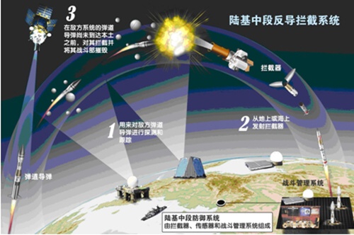 中段反导拦截成功，技术突破与国家安全的坚实保障，中段反导拦截成功，技术突破构筑国家安全坚实屏障